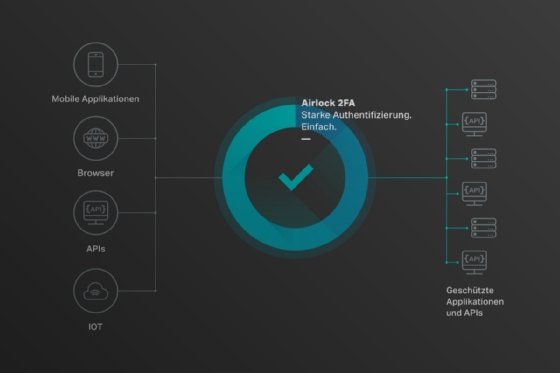 2-Faktor-Authentifizierung in bestehende Prozesse einbauen