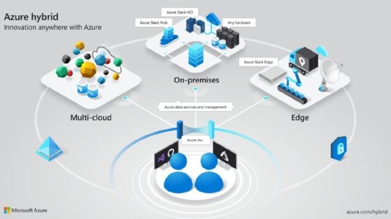 Abbildung 1: Azure Arc soll es Unternehmen erlauben unterschiedlichste hybride Szenarien umzusetzen.