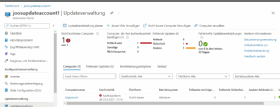 Abbildung 2: Im Azure-Portal erhalten Administratoren einen Überblick hinsichtlich des Status in Sachen Updates.