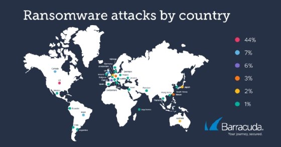 Ransomware-Angriffe haben weltweit stark zugenommen