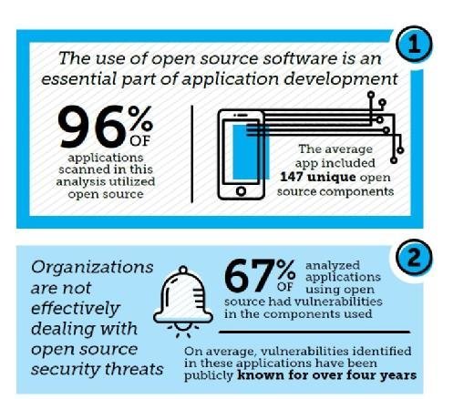 Black Duck Software - Open-Source-Sicherheits- und Risikoanalyse 2017