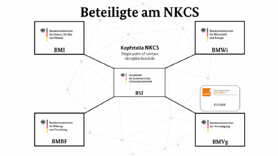 Nationales Koordinierungszentrum für Cybersicherheit startet