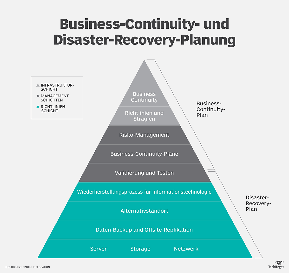 business-continuity-gesch-ftskontinuit-t