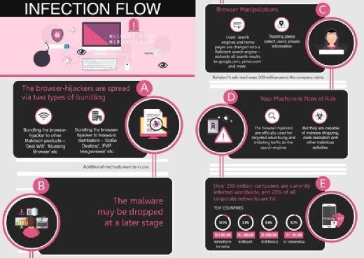 Check Point Fireball Malware Infektionsweg