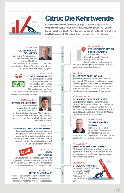 Citrix-Infografik