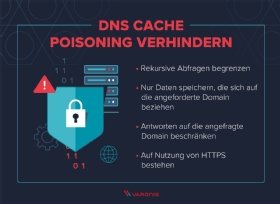 Abbildung 2: Unternehmen können mit wenigen Maßnahmen dem Risiko DNS-Cache Poisoning entgegenwirken.