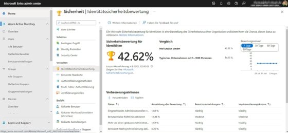Abbildung 3: Die Sicherheitsbewertung zeigt den Status der Identitäten in der Umgebung über das Microsoft Entra Admin Center an.