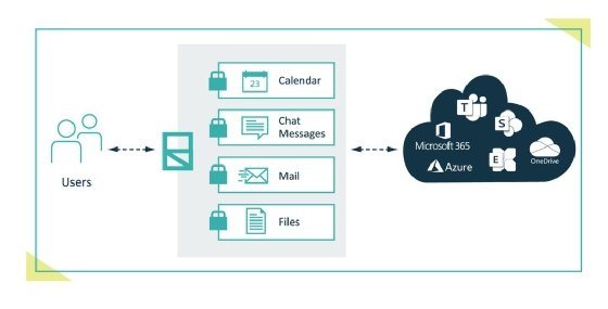 Microsoft Teams: Chats, Anhänge und Co. verschlüsseln