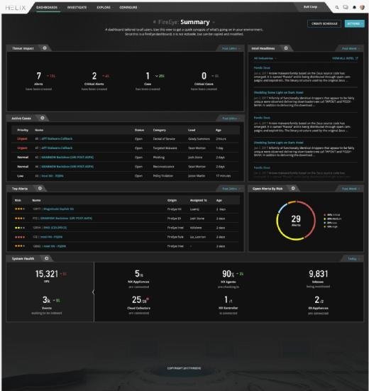 FireEye Helix - Dashboard