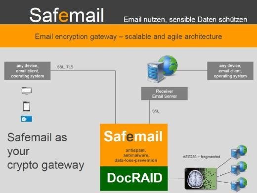 Safemail E-Mail-Verschlüsselung