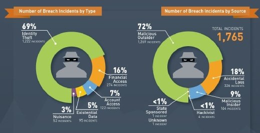 Gemalto Breach Level Index 2017 -
