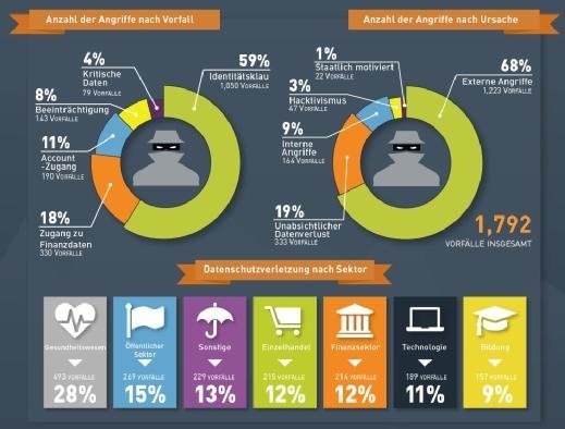 Gemalto Breach Level Index 2016