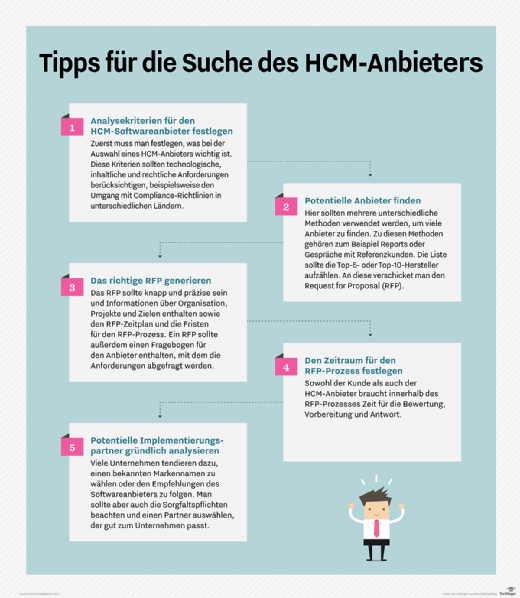 Tipps für die Suche nach einem HCM-Softwareanbieter