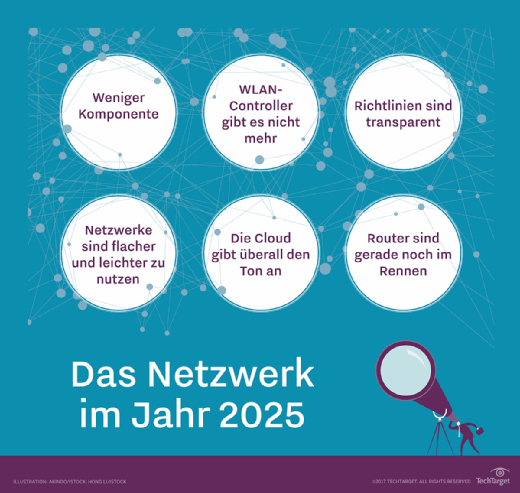 Wie sieht die Zukunft der Unternehmens-Netzwerke aus?