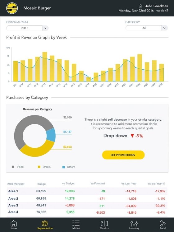 Die GoodData Enterprise Insights Platform ist eine Cloud-basierte Discovery-Software-Plattform, die Predictive Analytics unterstützt.