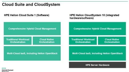 Hewlett Packard Enterprise Helion Cloud