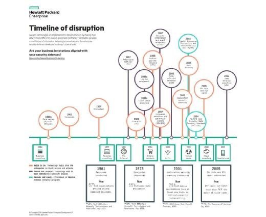 HPE-Report Business Hacking