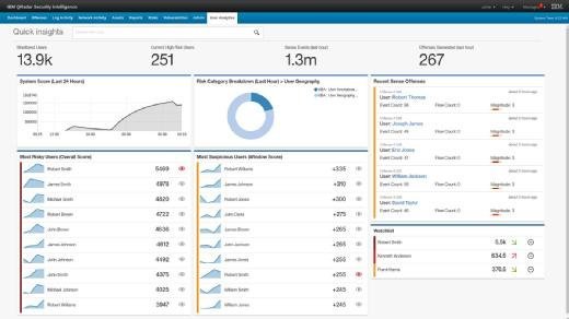 IBM QRadar User Behavior Analytics