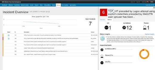 IBM Watson for Cyber Security