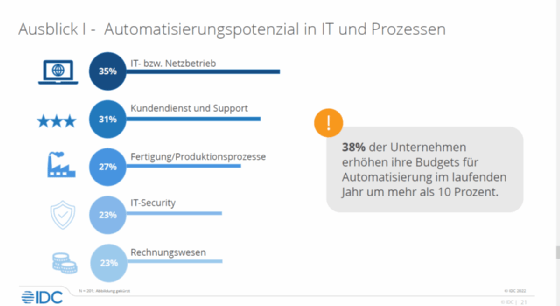 RPA: Prozesse automatisieren bedeutet auch kommunizieren