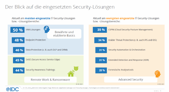 Komplexität der Security macht IT-Teams zu schaffen