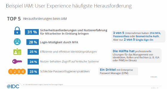 Komplexität der Security macht IT-Teams zu schaffen