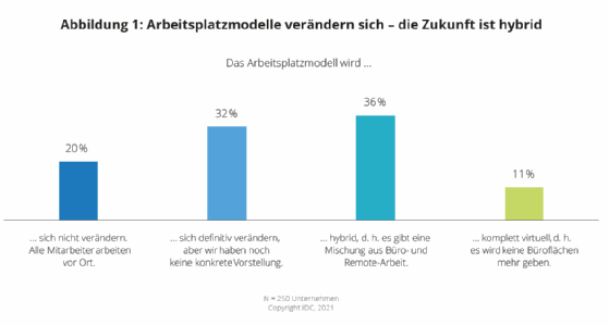 Remote-Arbeit: Security und Datenschutz brauchen Priorität
