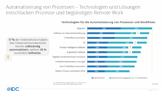 Remote-Arbeit: Security und Datenschutz brauchen Priorität