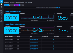 Abbildung 2: In der Weboberfläche von InfluxDB Cloud lassen sich die Daten und die Datenbank verwalten.