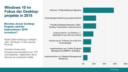 IT-Prioritäten 2018: Was IT-Teams fürs Data Center planen