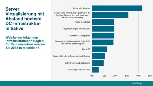 IT-Prioritäten 2018: Was IT-Teams fürs Data Center planen