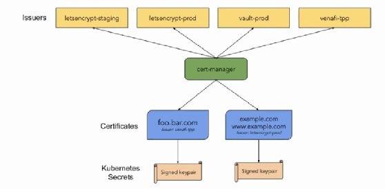 Kubernetes: Schutz von Maschinenidentitäten
