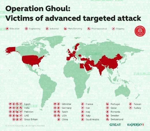 Kaspersky Lab - Operation Ghoul