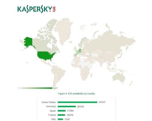 Kaspersky - Angreifbarkeit industrieller Systeme