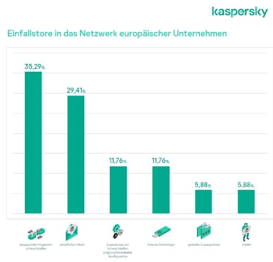 Kriminelle nutzen legitime Admin-Tools für ihre Zwecke