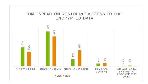 Kaspersky Lab Corporate IT Security Risks