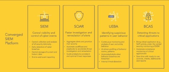 LogPoint Converged SIEM