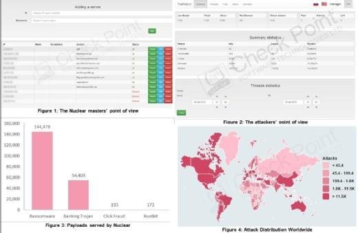 Check Point Software Technologies - Malware as a Service