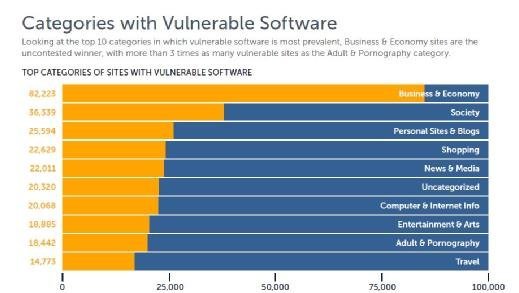 Menlo Security Web State Report 2016