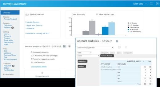 Micro Focus NetIQ Identity Governance