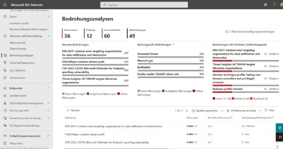 Abbildung 2: Microsoft 365 Defender schützt die komplette Microsoft 365-Umgebung, inklusive SharePoint Online vor Ransomware.