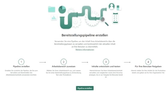 Microsoft Fabric