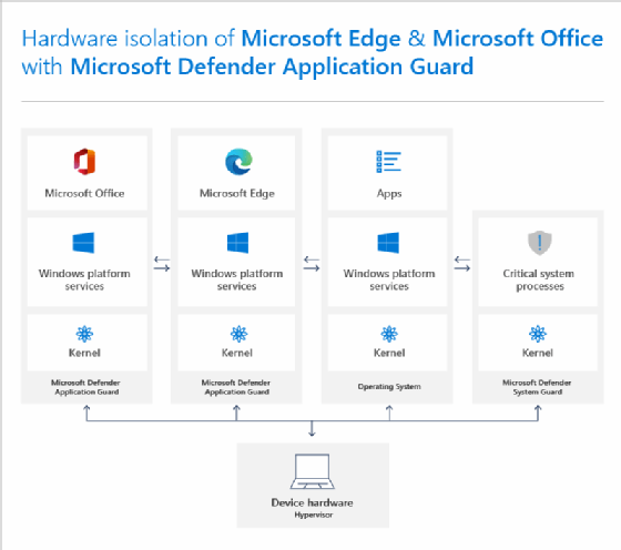 Microsoft Defender Application Guard