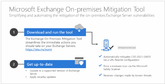 Microsoft EOMT: Neues Tool für die Absicherung von Exchange