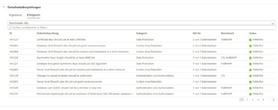 Abbildung 6: Eine Art Ergebniskontrolle liefert die Übersicht der erfolgreich umgesetzten Sicherheitseinstellungen, die relevant für Azure Secure Score sind.