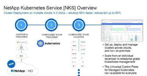 NetApp Data Fabric: Die Cloud-Nutzung flexibel gestalten