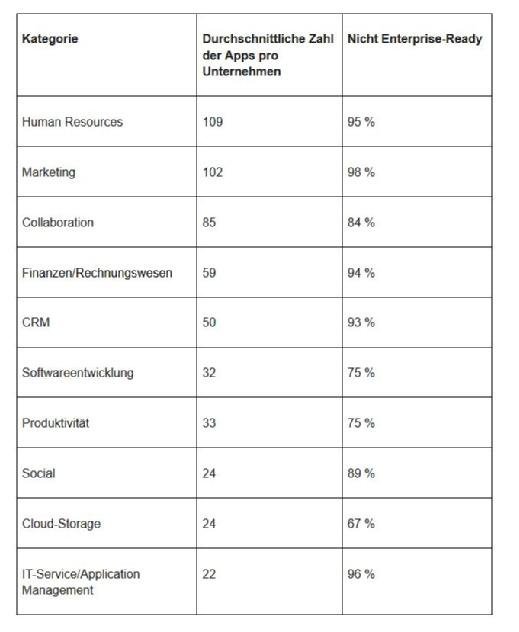 Netskope Cloud Report - EU-DSGVO und Cloud Apps