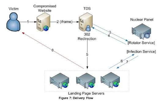 Check Point Software Technologies - Malware Infection