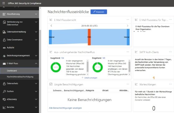 Abbildung 1: E-Mails mit Office 365 Security & Compliance im Griff behalten.